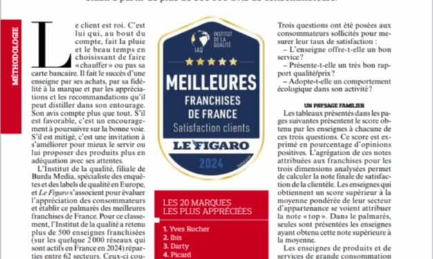 Les enseignes préférées des français – Institut de la Qualité et Le Figaro Entrepreneurs 2024